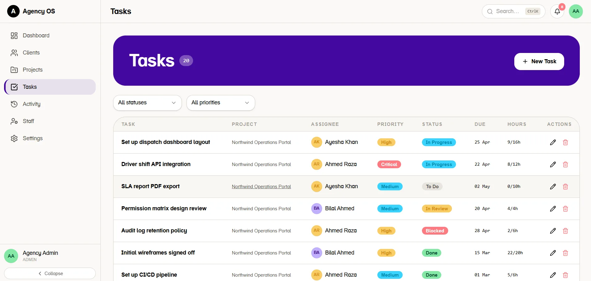 Agency Management | solution view
