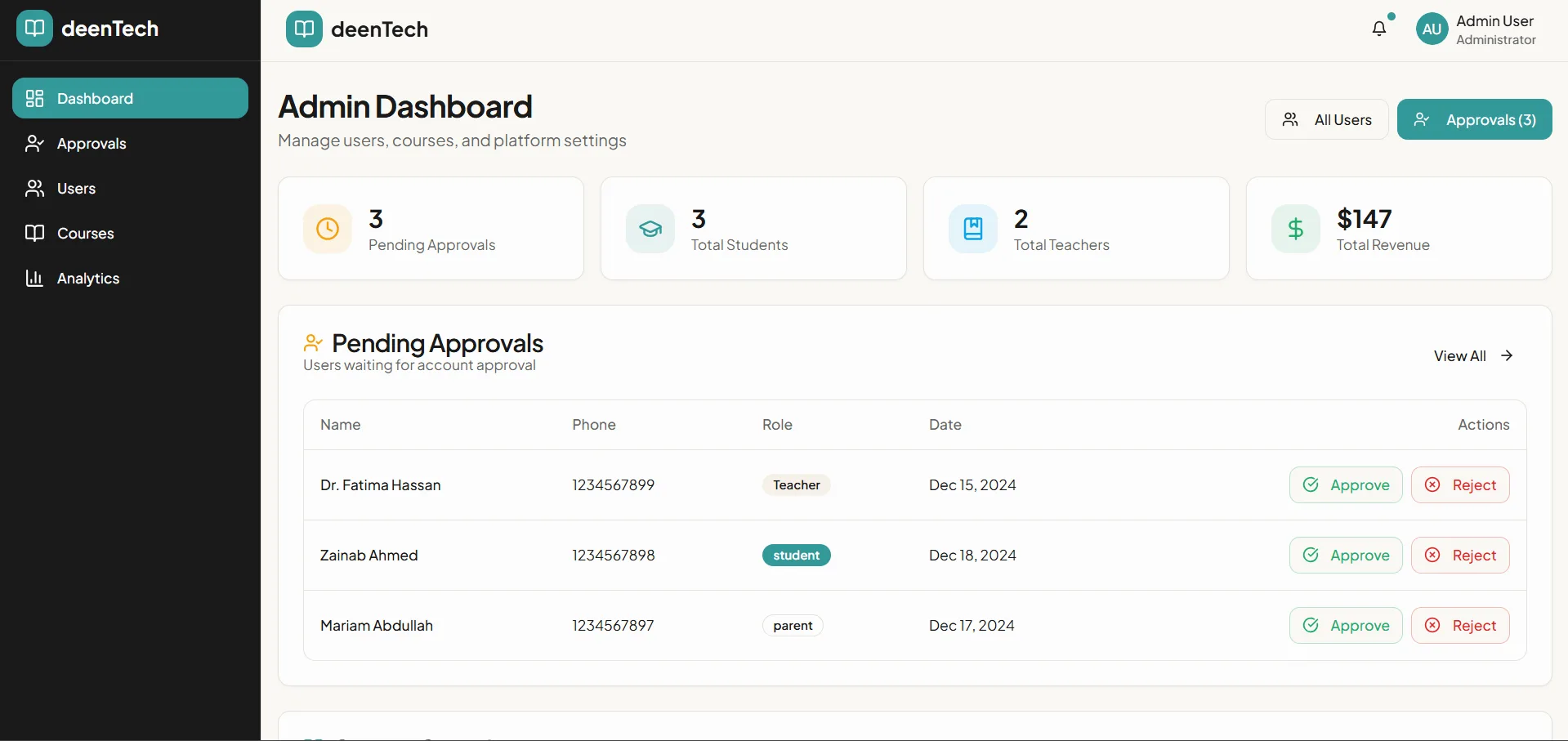 Deen Tech | solution view